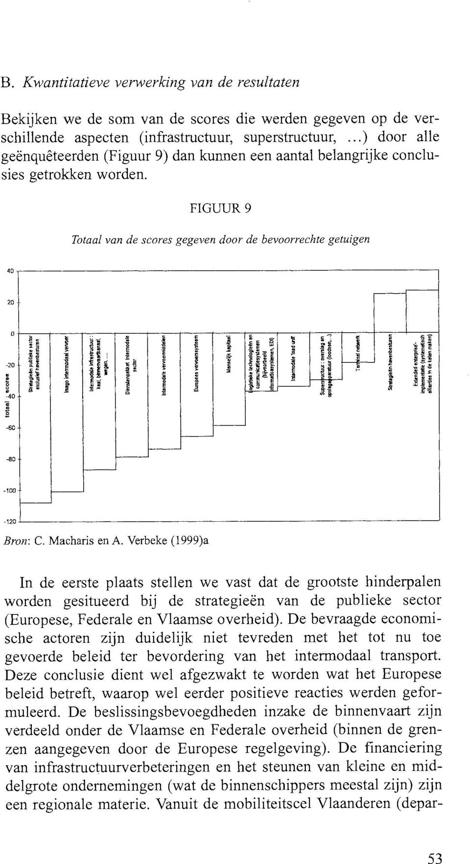 Verbeke (1999)a In de eerste plaats stellen we vast dat de grootste hinderpalen worden gesitueerd bij de strategieën van de publieke sector (Europese, Federale en Vlaamse overheid).