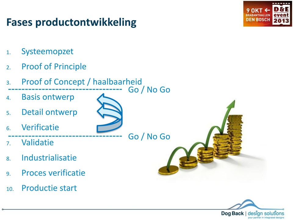 Proof of Concept / haalbaarheid Go / No Go 4. Basis ontwerp 5.