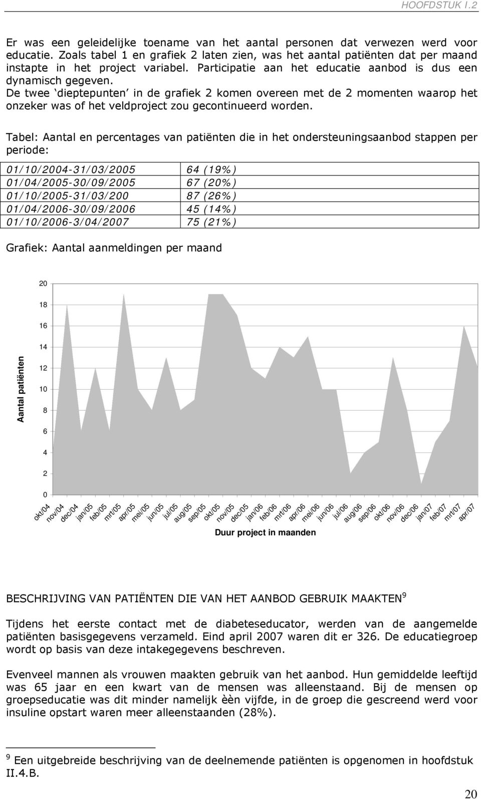 De twee dieptepunten in de grafiek 2 komen overeen met de 2 momenten waarop het onzeker was of het veldproject zou gecontinueerd worden.