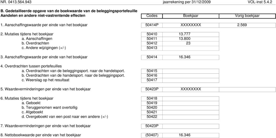 Aanschaffingswaarde per einde van het boekjaar 50414P XXXXXXXX 2.569 2. Mutaties tijdens het boekjaar 50410 13.777 a. Aanschaffingen 50411 13.800 b. Overdrachten 50412 23 c.