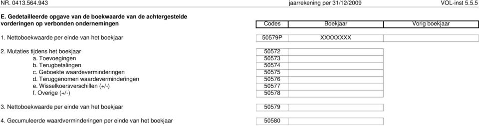 Nettoboekwaarde per einde van het boekjaar 50579P XXXXXXXX 2. Mutaties tijdens het boekjaar 50572 a. Toevoegingen 50573 b. Terugbetalingen 50574 c.