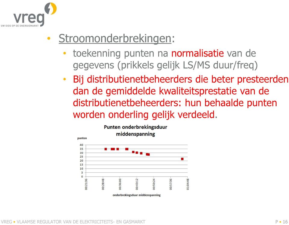 gemiddelde kwaliteitsprestatie van de distributienetbeheerders: hun behaalde punten