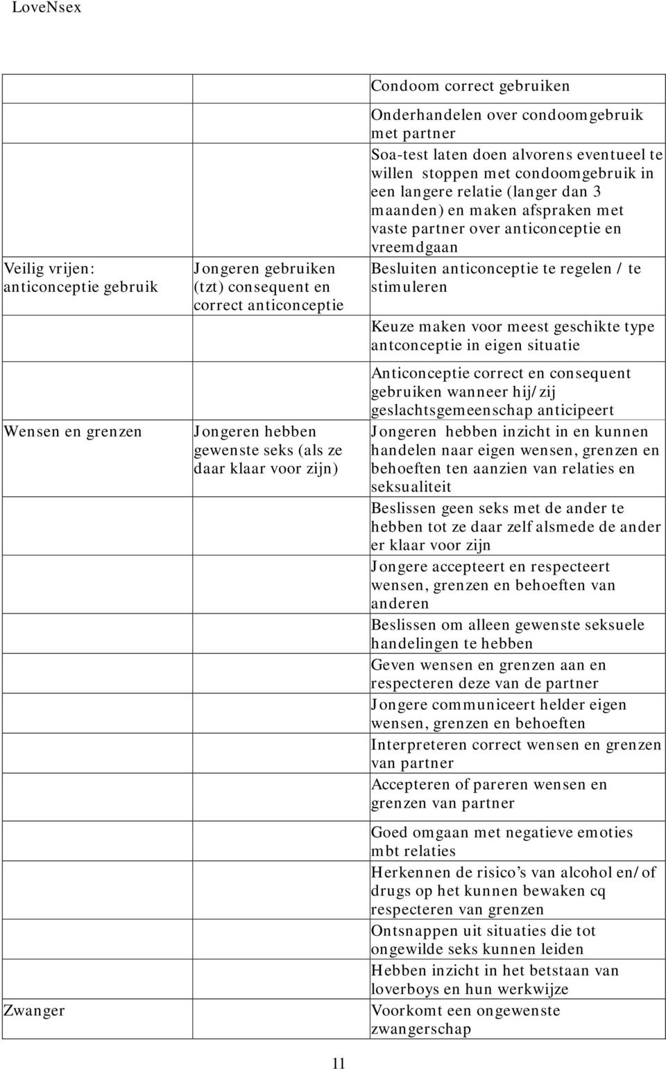 afspraken met vaste partner over anticonceptie en vreemdgaan Besluiten anticonceptie te regelen / te stimuleren Keuze maken voor meest geschikte type antconceptie in eigen situatie Anticonceptie