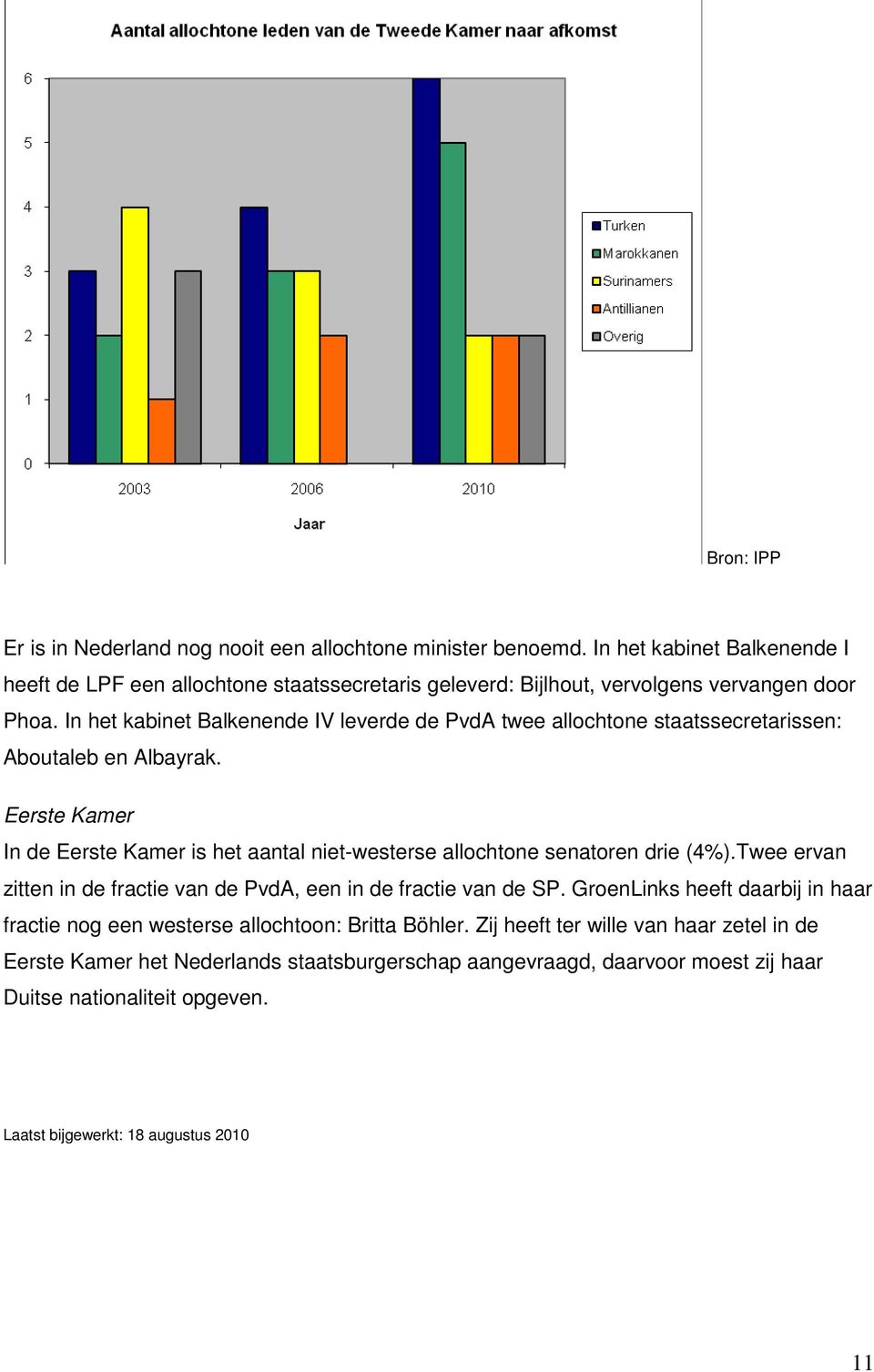 In het kabinet Balkenende IV leverde de PvdA twee allochtone staatssecretarissen: Aboutaleb en Albayrak.