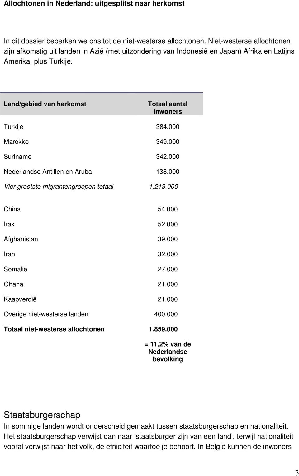 Land/gebied van herkomst Totaal aantal inwoners Turkije 384.000 Marokko 349.000 Suriname 342.000 Nederlandse Antillen en Aruba 138.000 Vier grootste migrantengroepen totaal 1.213.000 China 54.