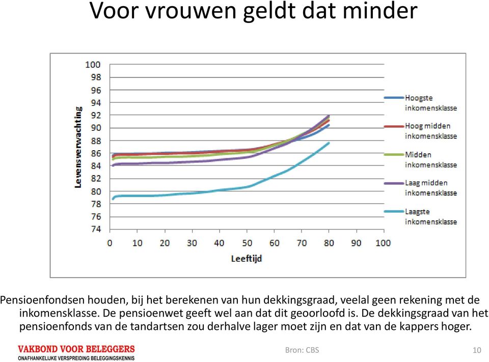 De pensioenwet geeft wel aan dat dit geoorloofd is.