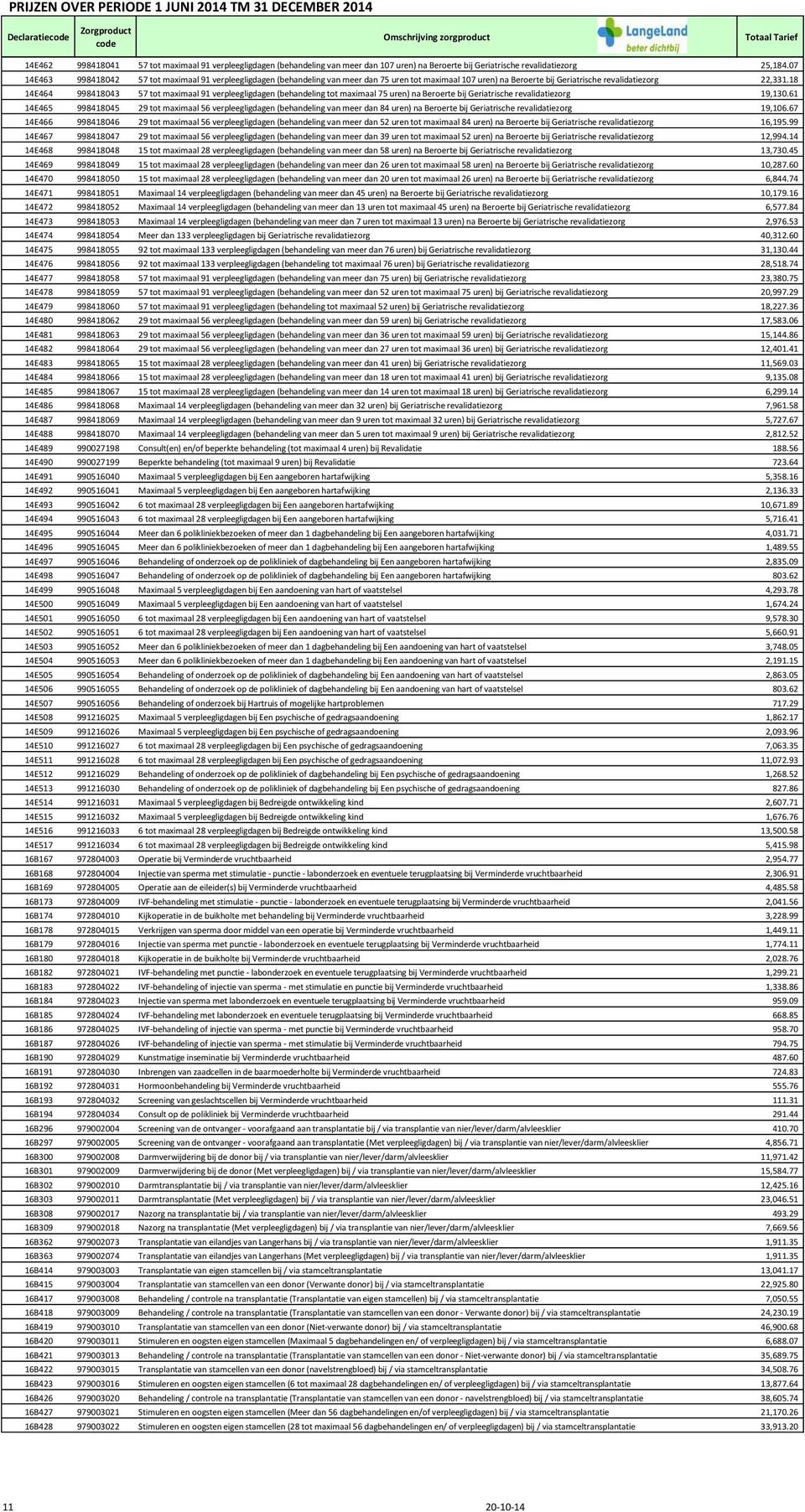 18 14E464 998418043 57 tot maximaal 91 verpleegligdagen (behandeling tot maximaal 75 uren) na Beroerte bij Geriatrische revalidatiezorg 19,130.