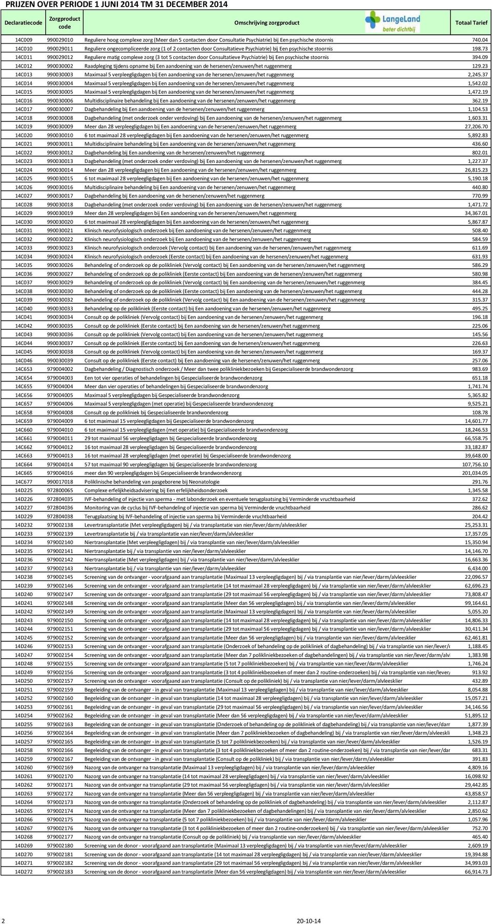 73 14C011 990029012 Reguliere matig complexe zorg (3 tot 5 contacten door Consultatieve Psychiatrie) bij Een psychische stoornis 394.