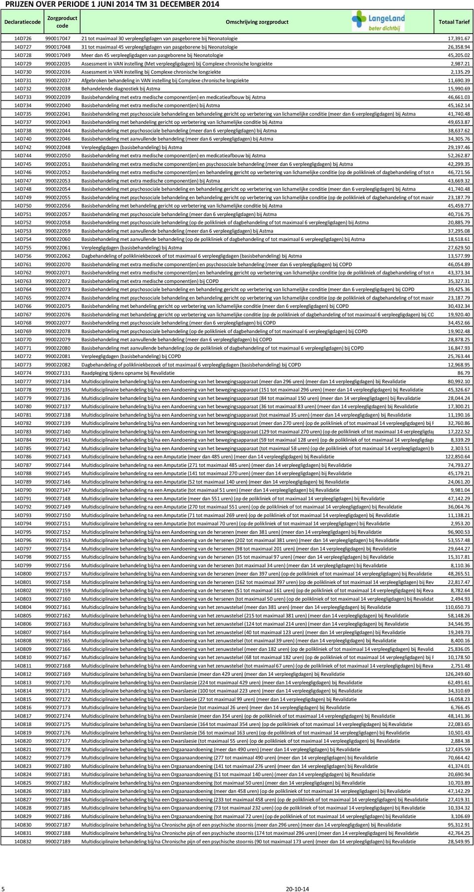 02 14D729 990022035 Assessment in VAN instelling (Met verpleegligdagen) bij Complexe chronische longziekte 2,987.