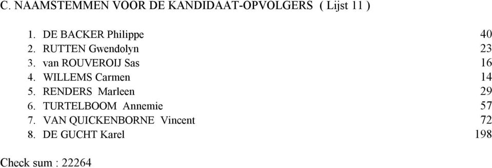 van ROUVEROIJ Sas 6 4. WILLEMS Carmen 4 5. RENDERS Marleen 9 6.