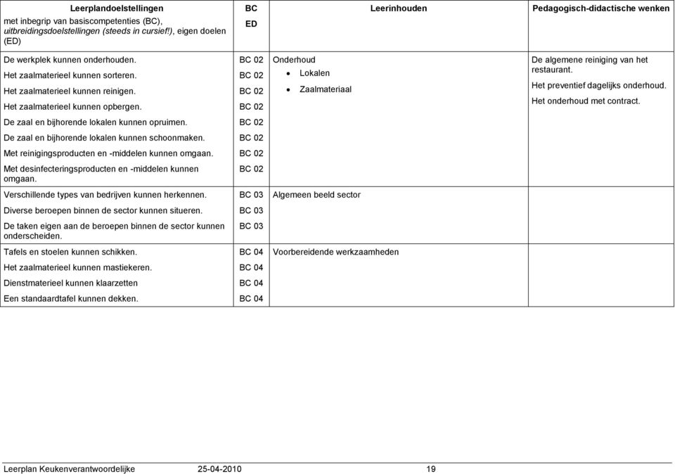 Onderhoud Lokalen Zaalmateriaal De algemene reiniging van het restaurant. Het preventief dagelijks onderhoud. Het onderhoud met contract. De zaal en bijhorende lokalen kunnen opruimen.