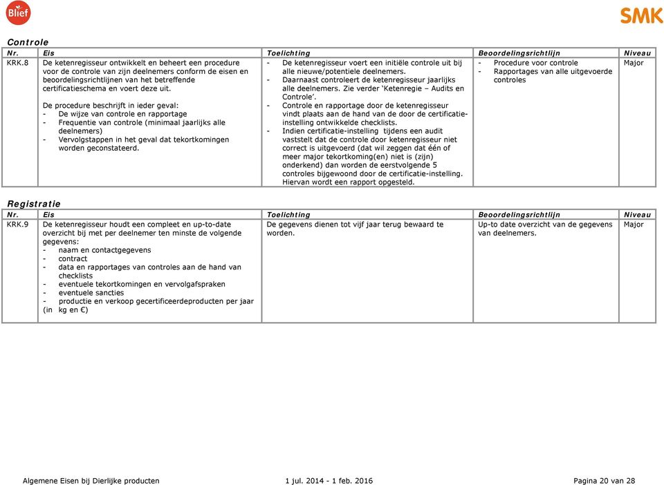 De procedure beschrijft in ieder geval: - De wijze van controle en rapportage - Frequentie van controle (minimaal jaarlijks alle deelnemers) - Vervolgstappen in het geval dat tekortkomingen worden