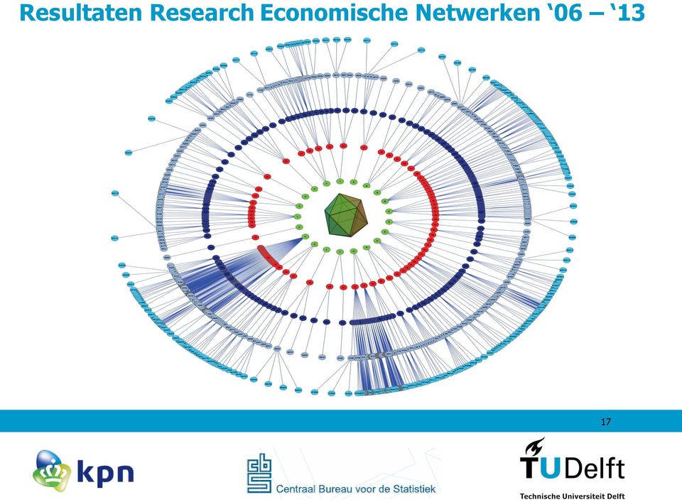 Economische