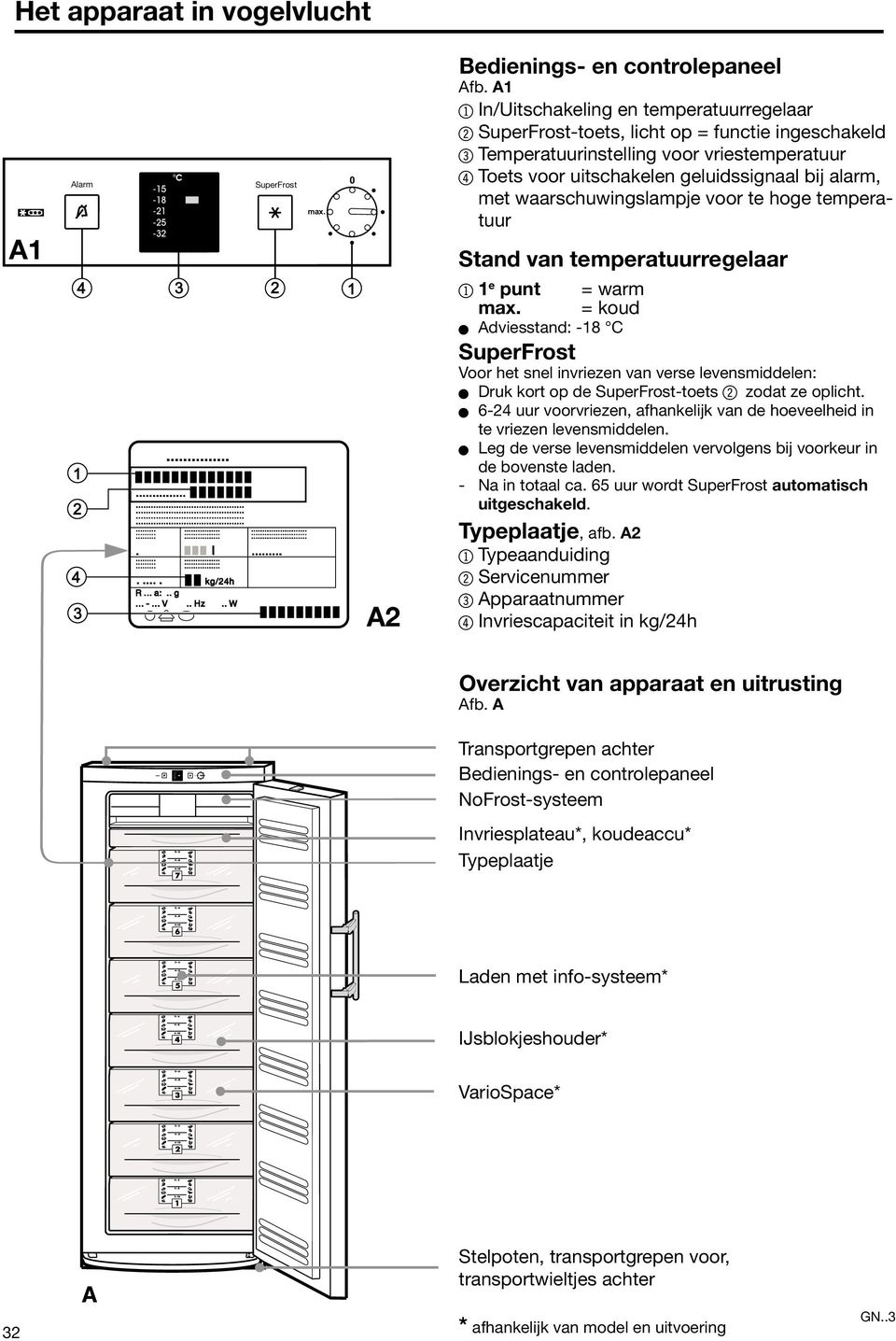 waarschuwingslampje voor te hoge temperatuur Stand van temperatuurregelaar e punt = warm max.