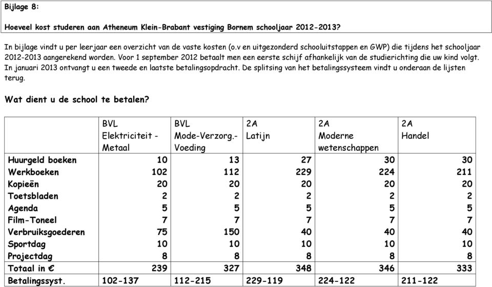 In januari 13 ontvangt u een tweede en laatste betalingsopdracht.