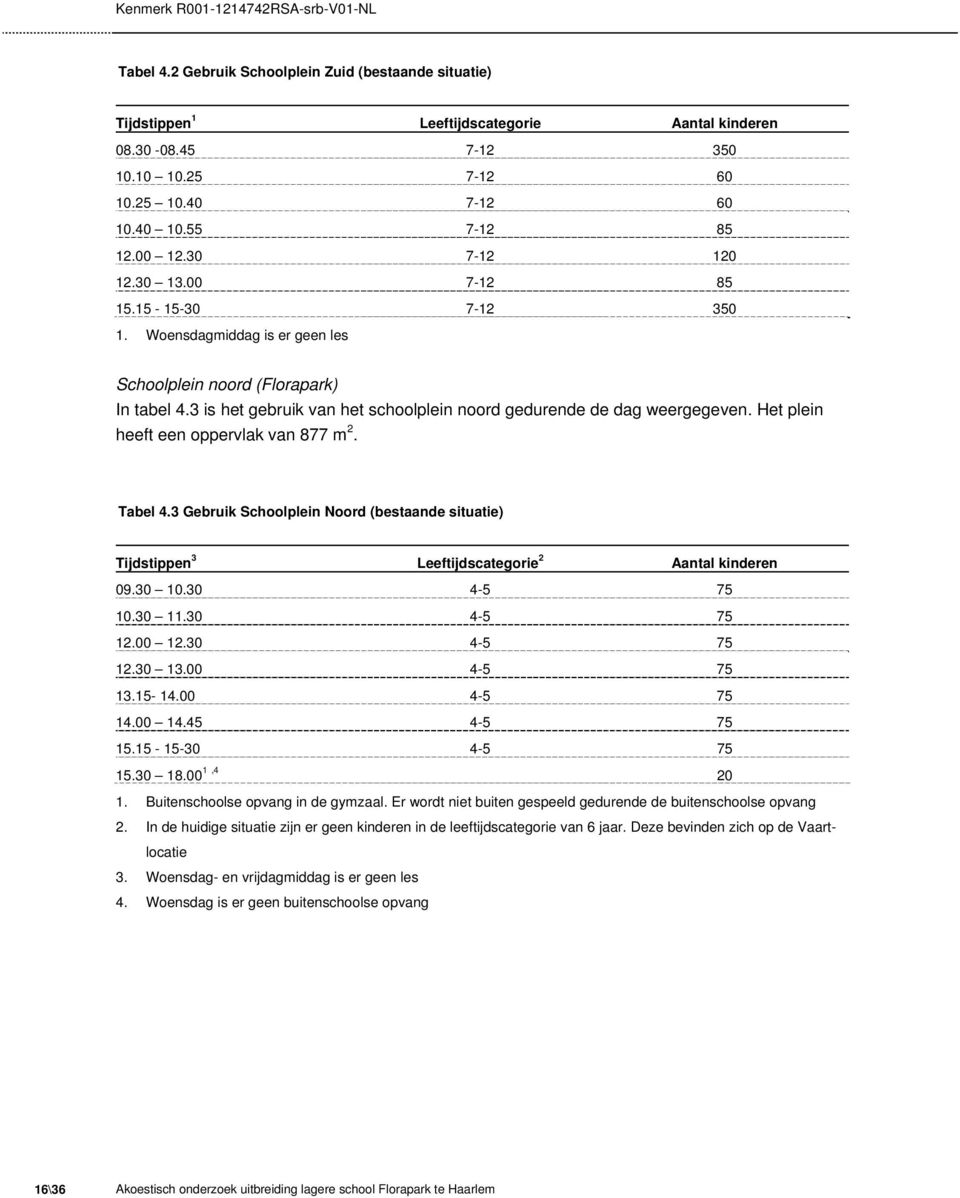 3 is het gebruik van het schoolplein noord gedurende de dag weergegeven. Het plein heeft een oppervlak van 877 m 2. Tabel 4.