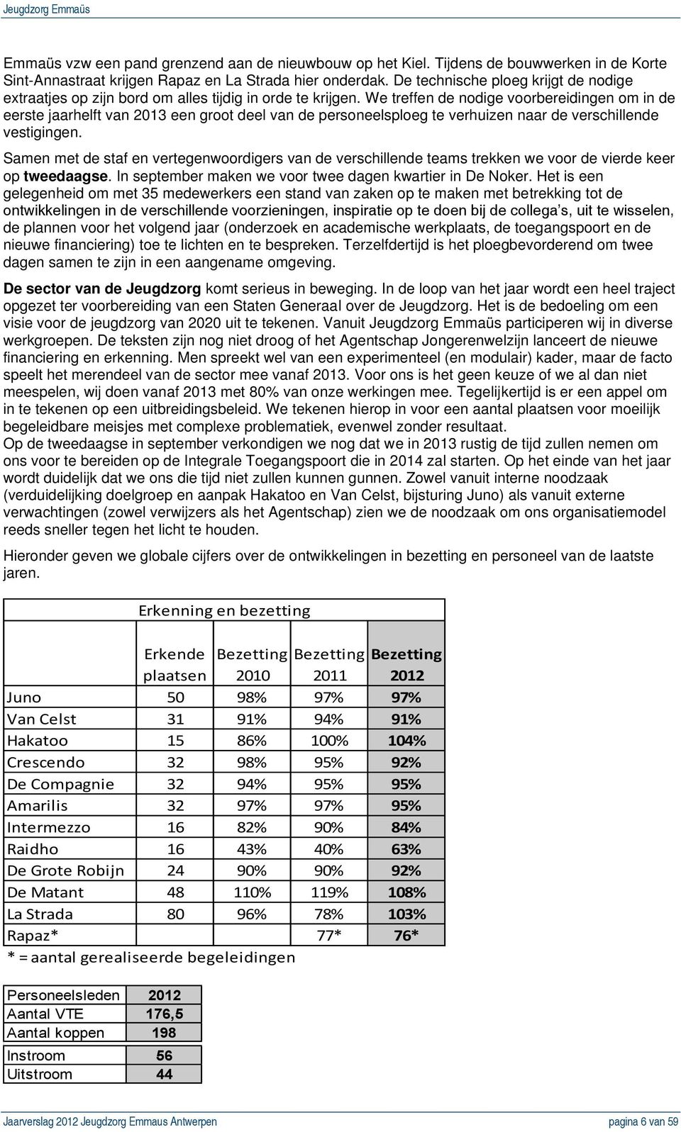 We treffen de nodige voorbereidingen om in de eerste jaarhelft van 2013 een groot deel van de personeelsploeg te verhuizen naar de verschillende vestigingen.