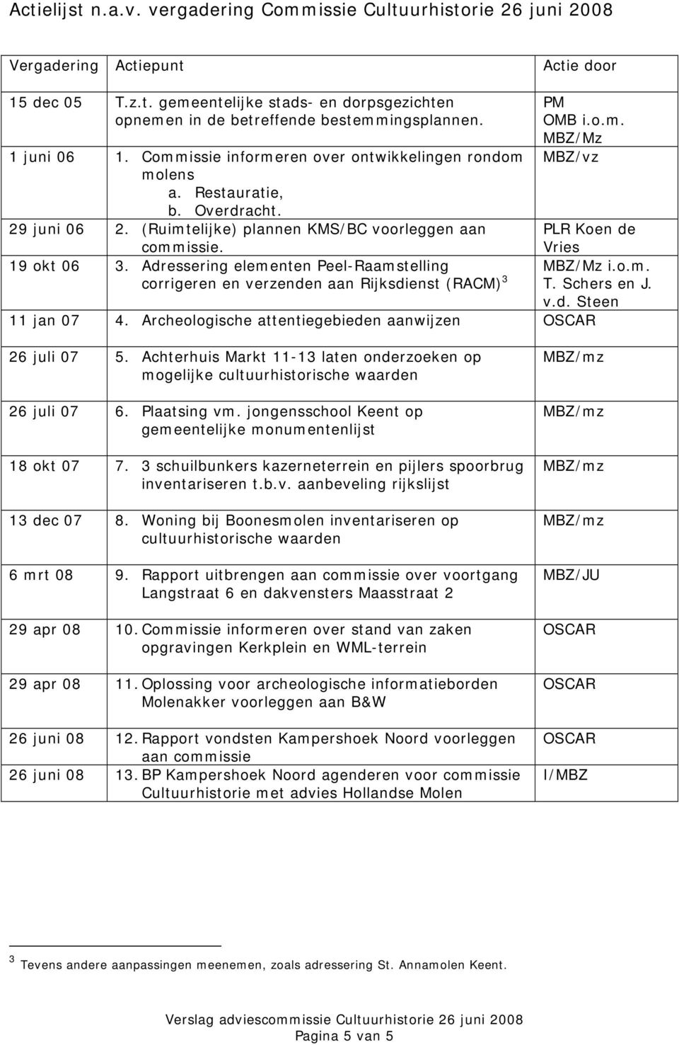 Adressering elementen Peel-Raamstelling corrigeren en verzenden aan Rijksdienst (RACM) 3 PM OMB i.o.m. MBZ/Mz MBZ/vz PLR Koen de Vries MBZ/Mz i.o.m. T. Schers en J. v.d. Steen 11 jan 07 4.