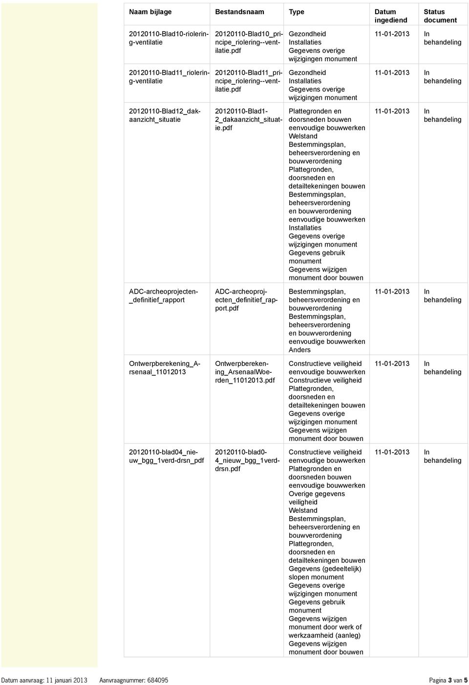 pdf 20120110-Blad11_riolering-ventilatie 20120110-Blad11_principe_riolering--ventilatie.pdf 20120110-Blad12_dakaanzicht_situatie ADC-archeoprojecten_definitief_rapport.