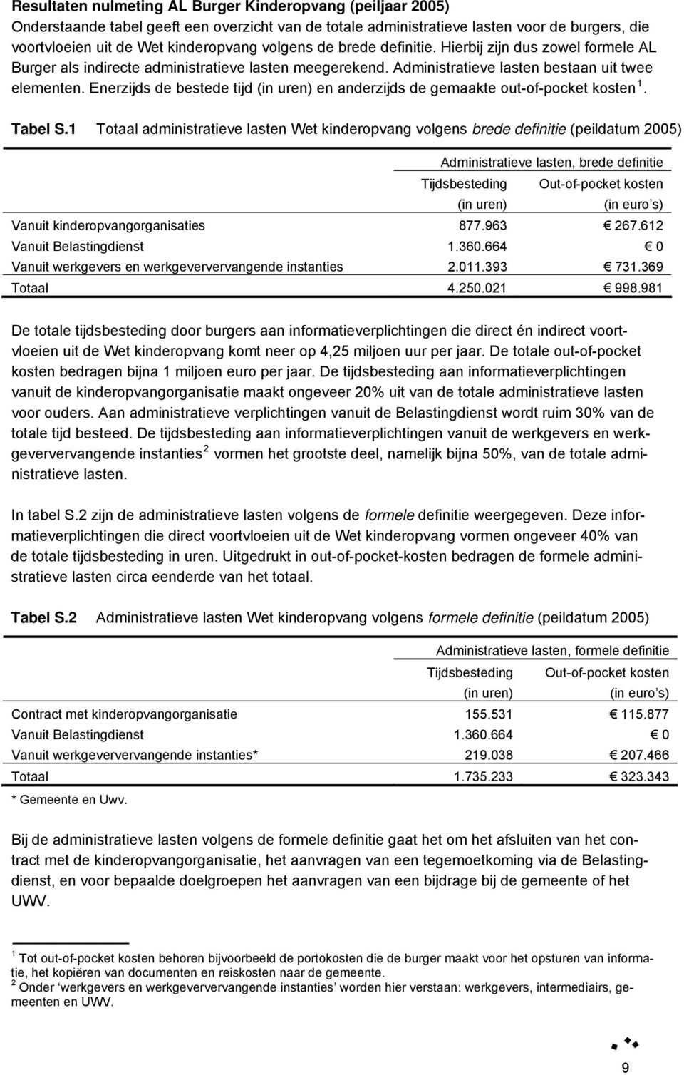 Enerzijds de bestede tijd (in uren) en anderzijds de gemaakte out-of-pocket kosten 1. Tabel S.