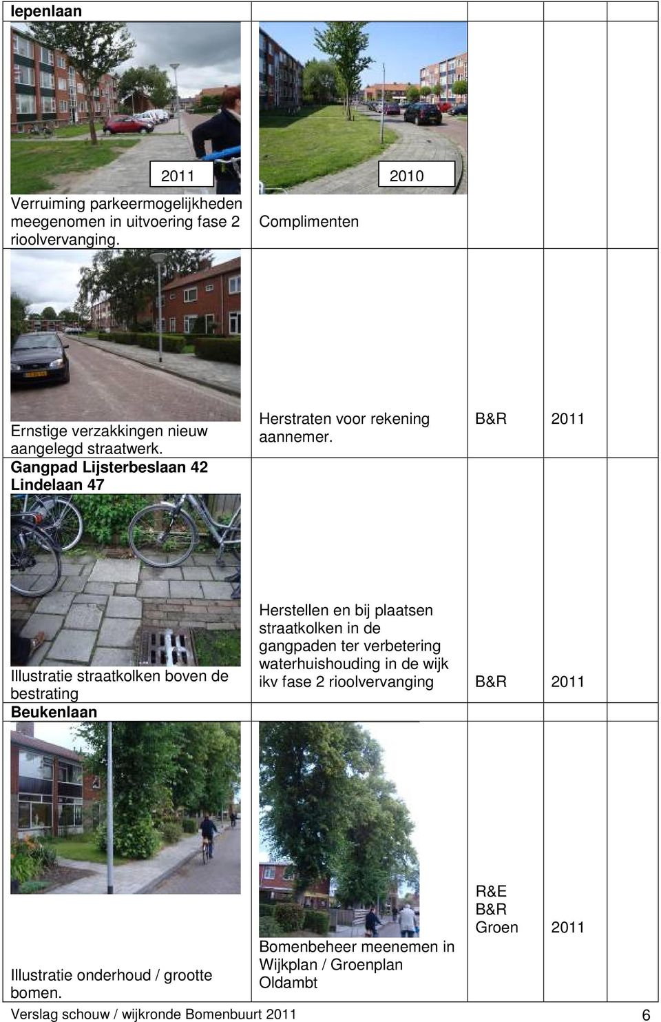 B&R 2011 Illustratie straatkolken boven de bestrating Beukenlaan Herstellen en bij plaatsen straatkolken in de gangpaden ter verbetering