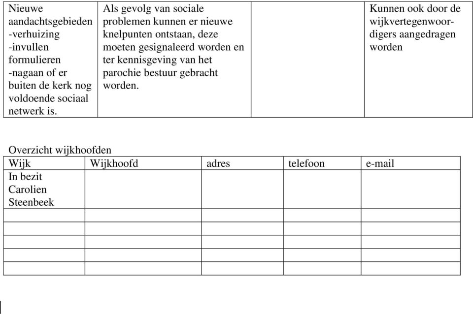 Als gevolg van sociale problemen kunnen er nieuwe knelpunten ontstaan, deze moeten gesignaleerd worden en