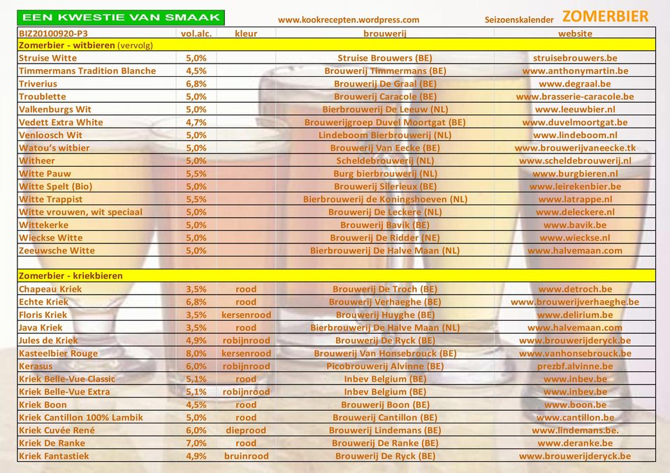 brasserie-caracole.be Valkenburgs Wit 5,0% Bierbrouwerij De Leeuw (NL) www.leeuwbier.nl Vedett Extra White 4,7% Brouwerijgroep Duvel Moortgat (BE) www.duvelmoortgat.