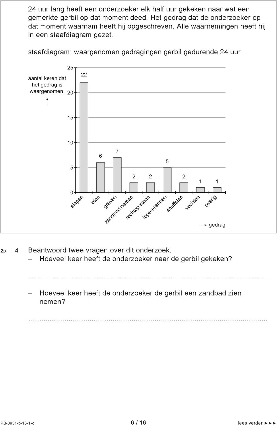 staafdiagram: waargenomen gedragingen gerbil gedurende 24 uur aantal keren dat het gedrag is waargenomen 25 20 22 15 10 5 6 7 5 2 2 2 1 1 0 slapen eten graven zandbad