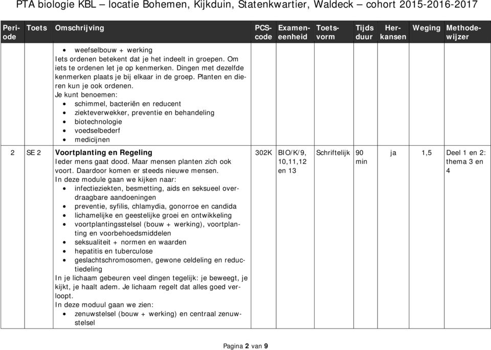 Je kunt benoemen: schimmel, bacteriën en reducent ziekteverwekker, preventie en behandeling biotechnologie voedselbederf medicijnen 2 SE 2 Voortplanting en Regeling Ieder mens gaat dood.