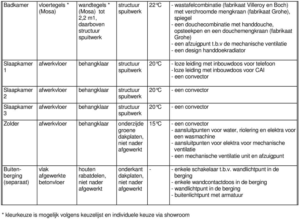 natie met handdouche, opsteekpen en een douchemengkraan (fabr