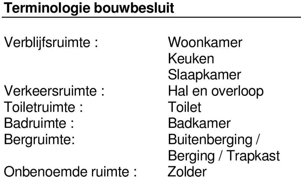 Toiletruimte : Toilet Badruimte : Badkamer Bergruimte: