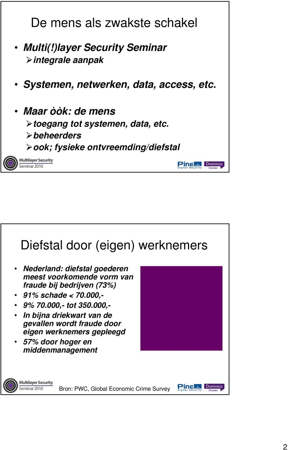 beheerders ook; fysieke ontvreemding/diefstal Diefstal door (eigen) werknemers Nederland: diefstal goederen meest voorkomende vorm