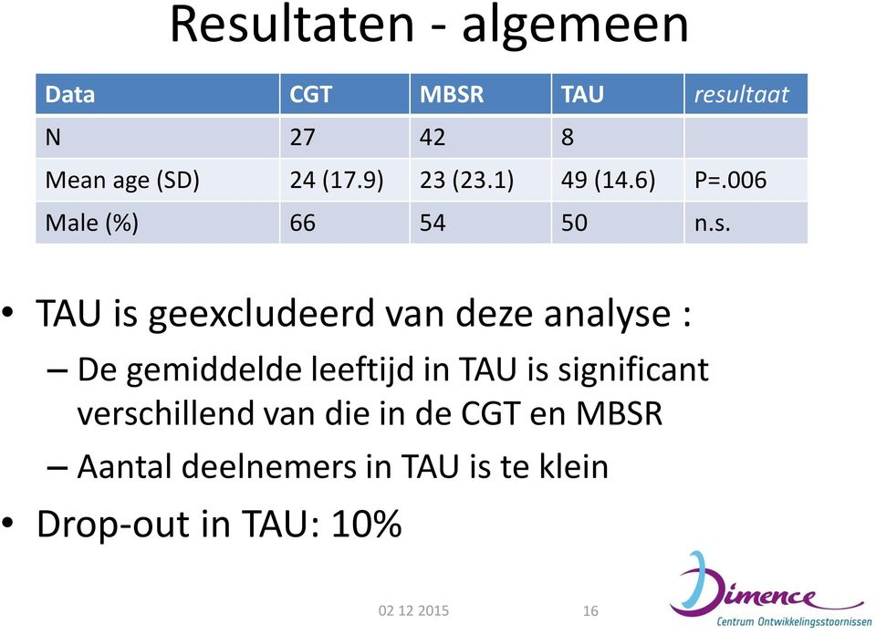 TAU is geexcludeerd van deze analyse : De gemiddelde leeftijd in TAU is