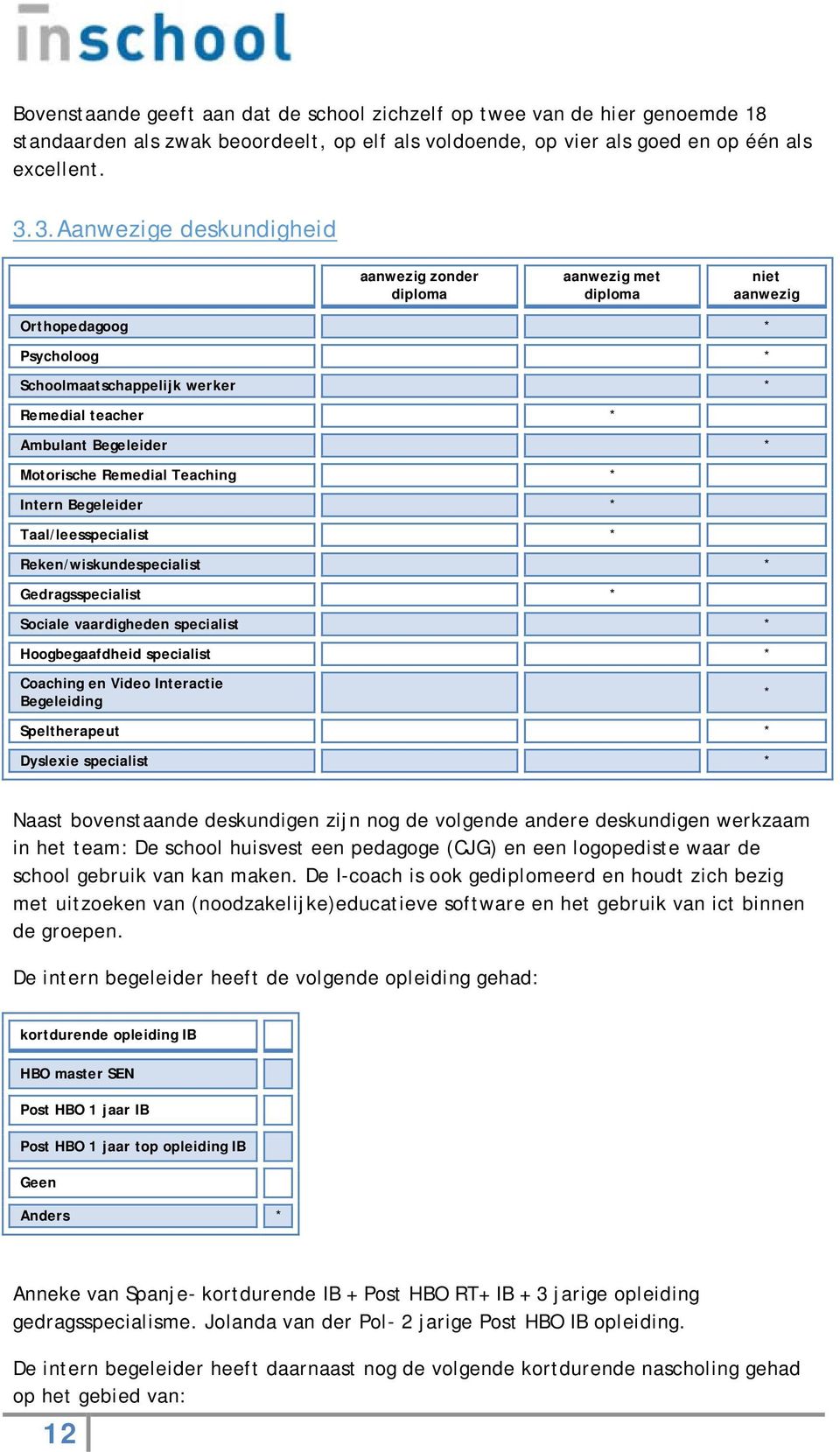 Teaching Intern Begeleider Taal/leesspecialist Reken/wiskundespecialist Gedragsspecialist Sociale vaardigheden specialist Hoogbegaafdheid specialist Coaching en Video Interactie Begeleiding