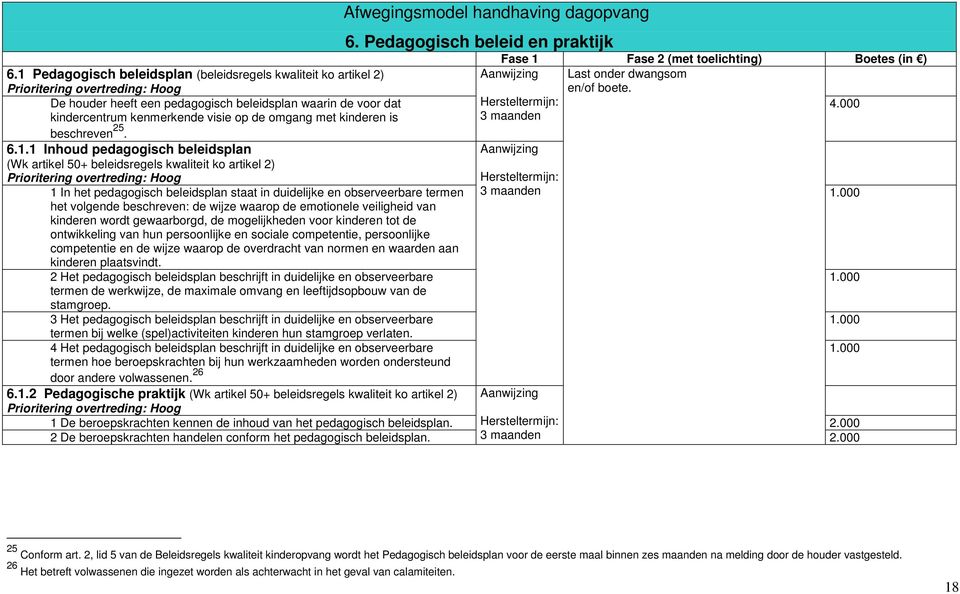 1 Inhoud pedagogisch beleidsplan (Wk artikel 50+ beleidsregels kwaliteit ko artikel 2) 1 In het pedagogisch beleidsplan staat in duidelijke en observeerbare termen het volgende beschreven: de wijze