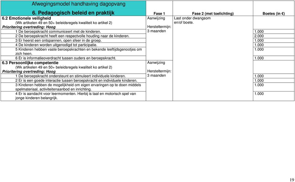 2 De beroepskracht heeft een respectvolle houding naar de kinderen. 3 Er heerst een ontspannen, open sfeer in de groep. 4 De kinderen worden uitgenodigd tot participatie.