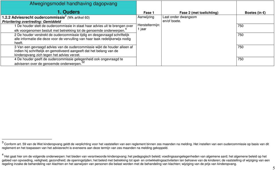 2 Adviesrecht oudercommissie 3 (Wk artikel 60) Last onder dwangsom Prioritering overtreding: Gemiddeld 1 De houder stelt de oudercommissie in staat haar advies uit te brengen over 750 elk voorgenomen