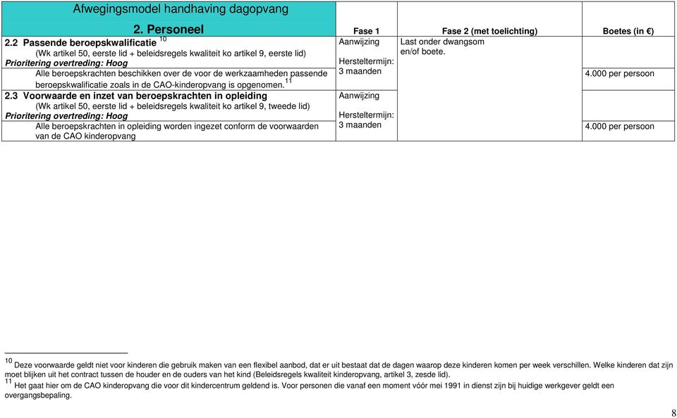 beroepskwalificatie zoals in de CAO-kinderopvang is opgenomen. 11 2.