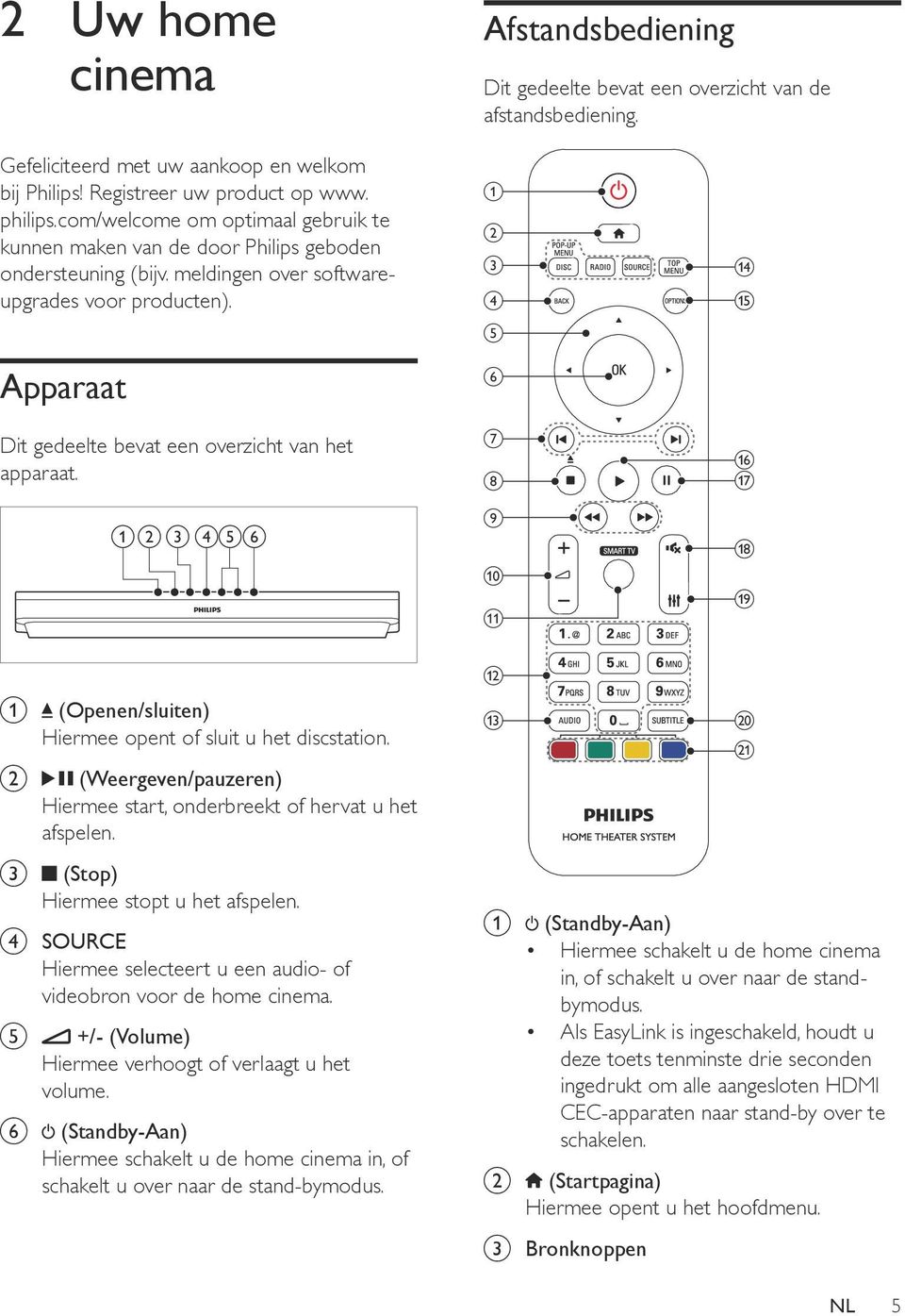 Apparaat Dit gedeelte bevat een overzicht van het apparaat. a b c def a b c d e f g h i j k n o p q r s a b c (Openen/sluiten) Hiermee opent of sluit u het discstation.