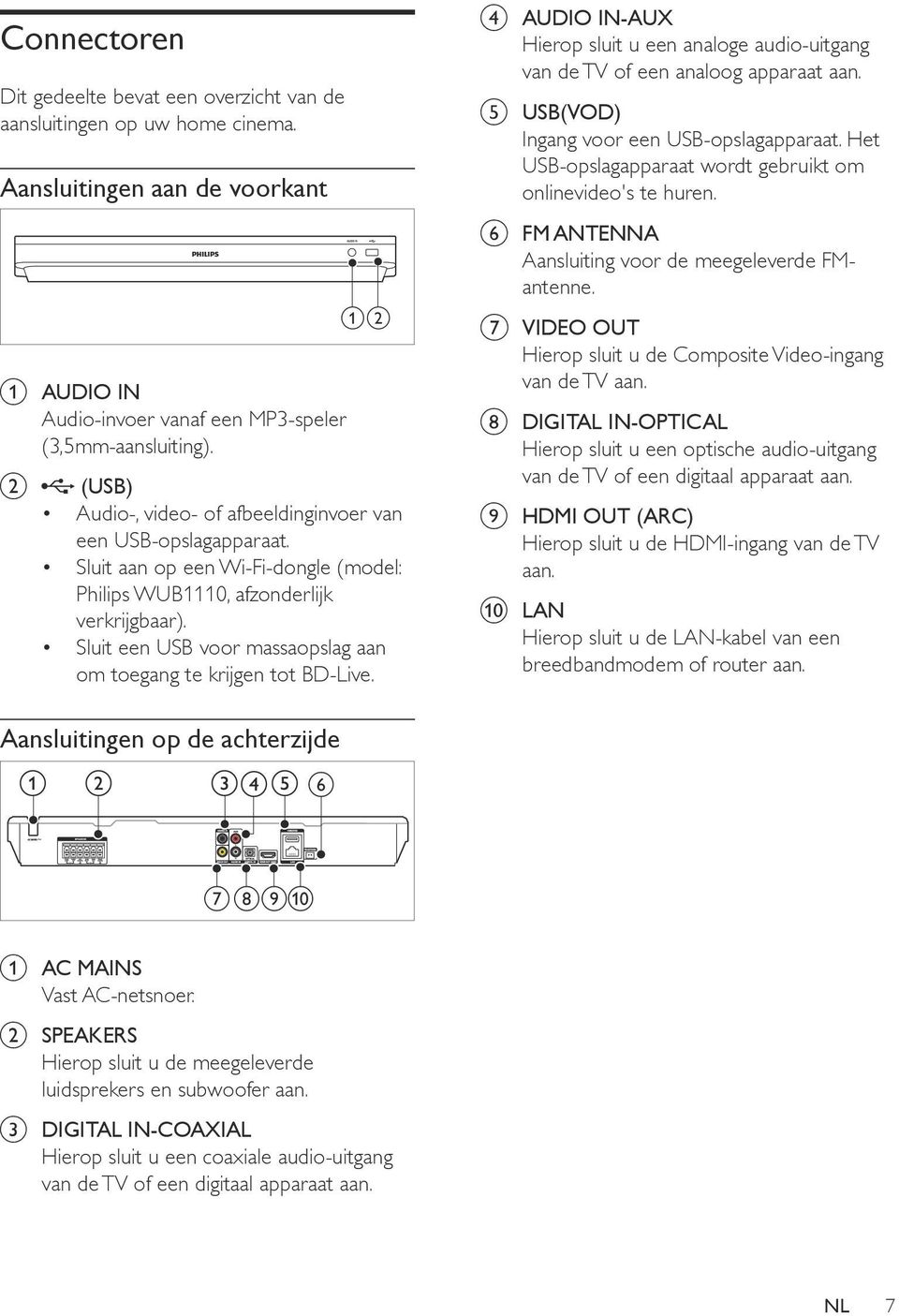 Sluit een USB voor massaopslag aan om toegang te krijgen tot BD-Live. d AUDIO IN-AUX Hierop sluit u een analoge audio-uitgang van de TV of een analoog apparaat aan.