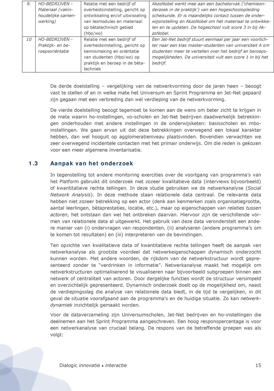 bètatechniek AkzoNobel werkt mee aan een bachelorvak ( chemieonderzoek in de praktijk ) van een hogeschoolopleiding scheikunde.