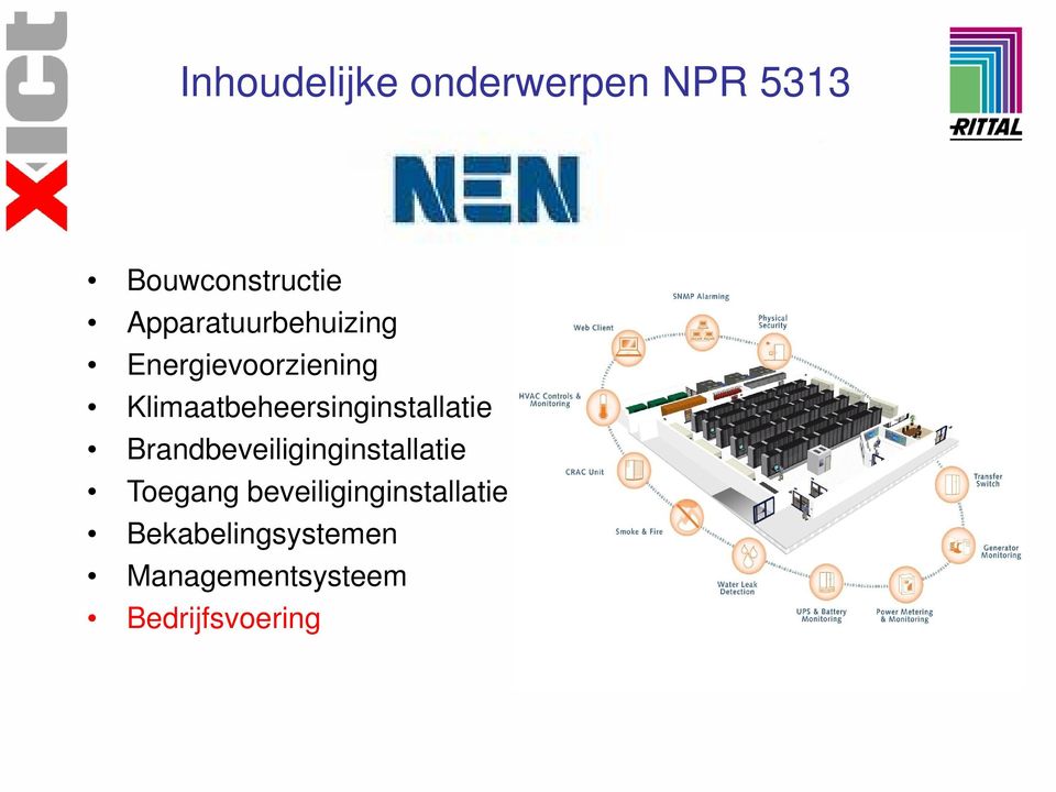 Klimaatbeheersinginstallatie Brandbeveiliginginstallatie