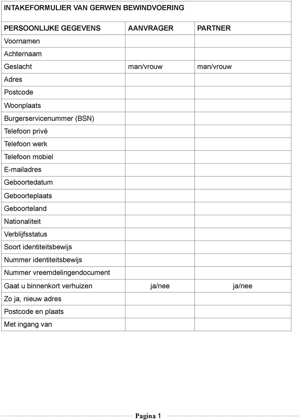 Geboortedatum Geboorteplaats Geboorteland Nationaliteit Verblijfsstatus Soort identiteitsbewijs Nummer identiteitsbewijs