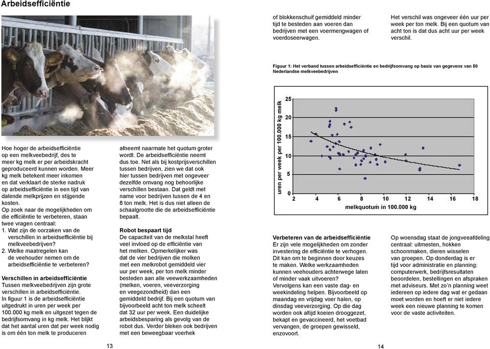 Figuur 1: Het verband tussen arbeidsefficiëntie en bedrijfsomvang op basis van gegevens van 50 Nederlandse melkveebedrijven Hoe hoger de arbeidseffi ciëntie op een melkveebedrijf, des te meer kg melk