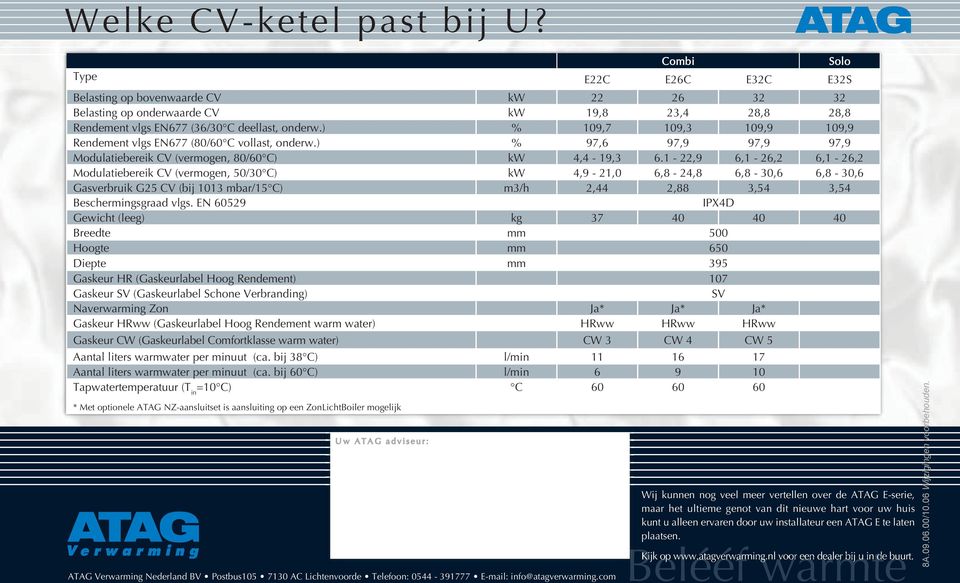 1-22,9 6,1-26,2 6,1-26,2 Modulatiebereik CV (vermogen, 50/30 C) kw 4,9-21,0 6,8-24,8 6,8-30,6 6,8-30,6 Gasverbruik G25 CV (bij 1013 mbar/15 C) m3/h 2,44 2,88 3,54 3,54 Beschermingsgraad vlgs.