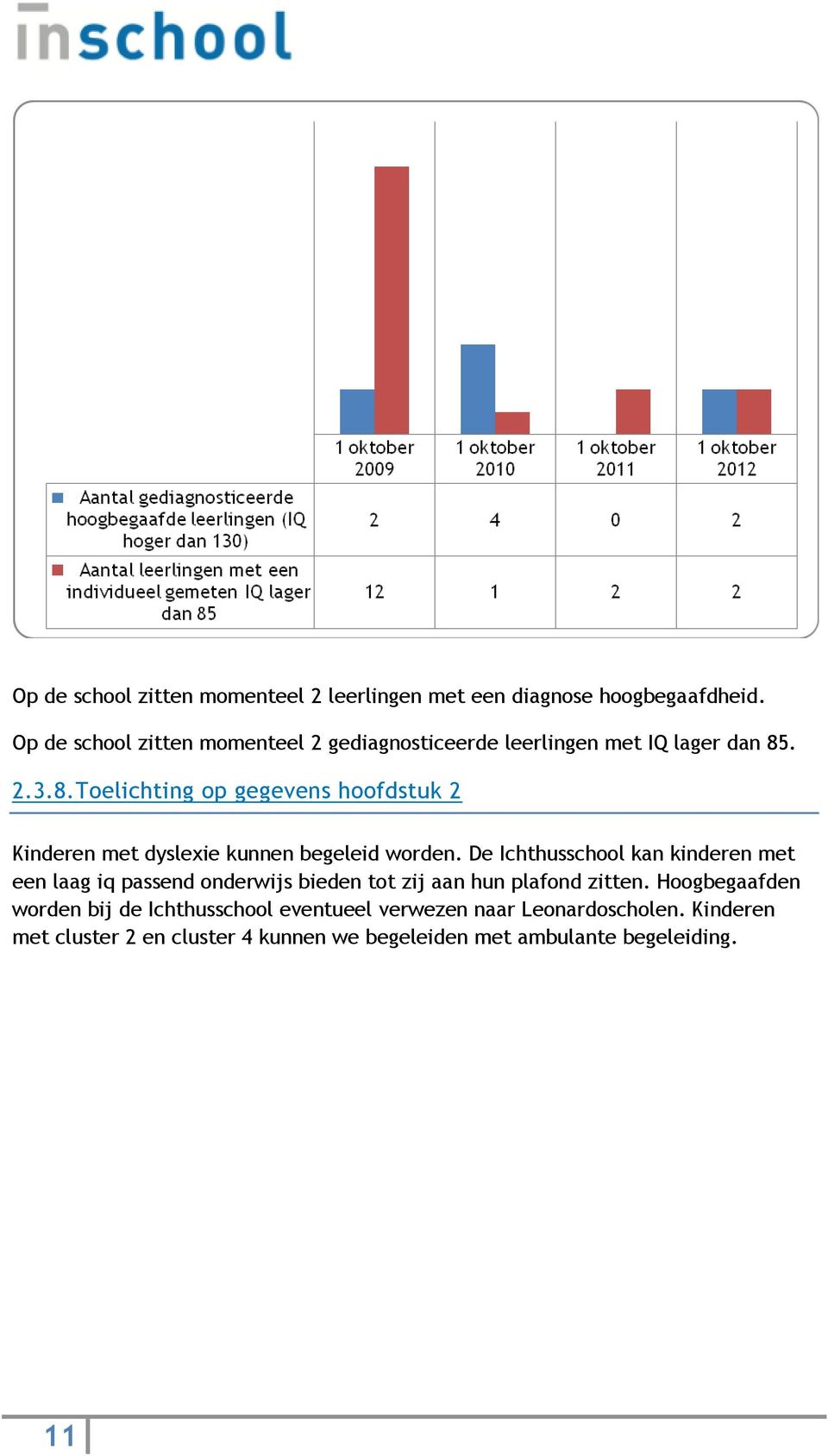 . 2.3.8.Toelichting op gegevens hoofdstuk 2 Kinderen met dyslexie kunnen begeleid worden.