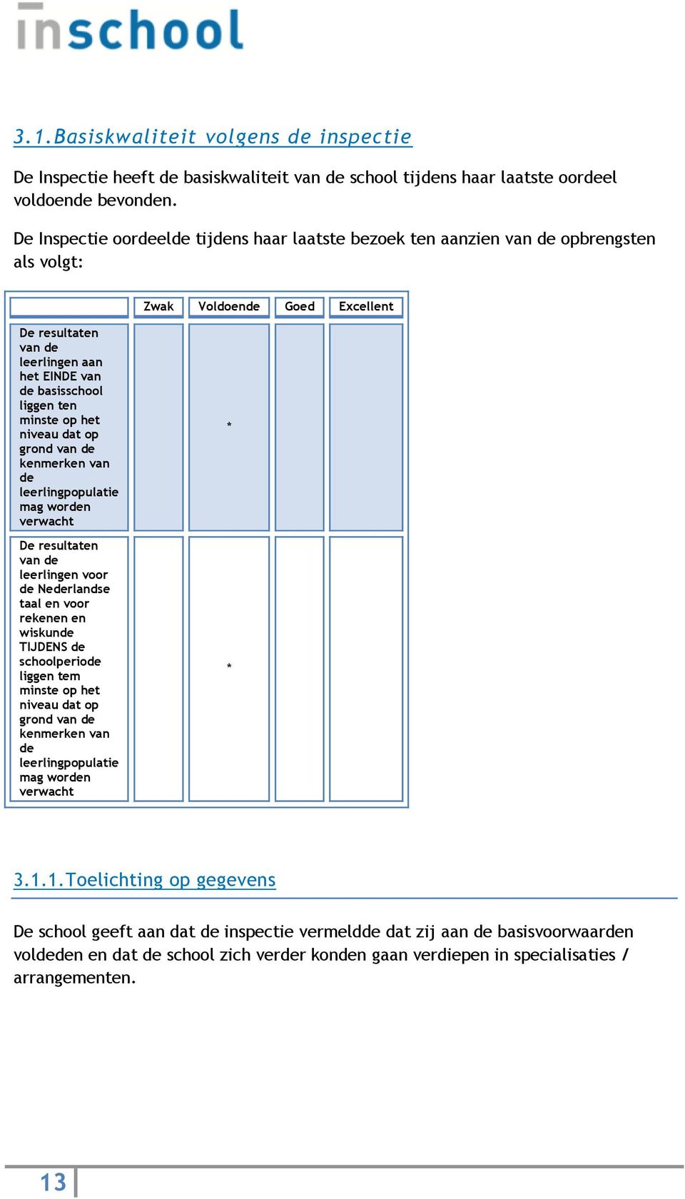 minste op het niveau dat op grond van de kenmerken van de leerlingpopulatie mag worden verwacht De resultaten van de leerlingen voor de Nederlandse taal en voor rekenen en wiskunde TIJDENS de