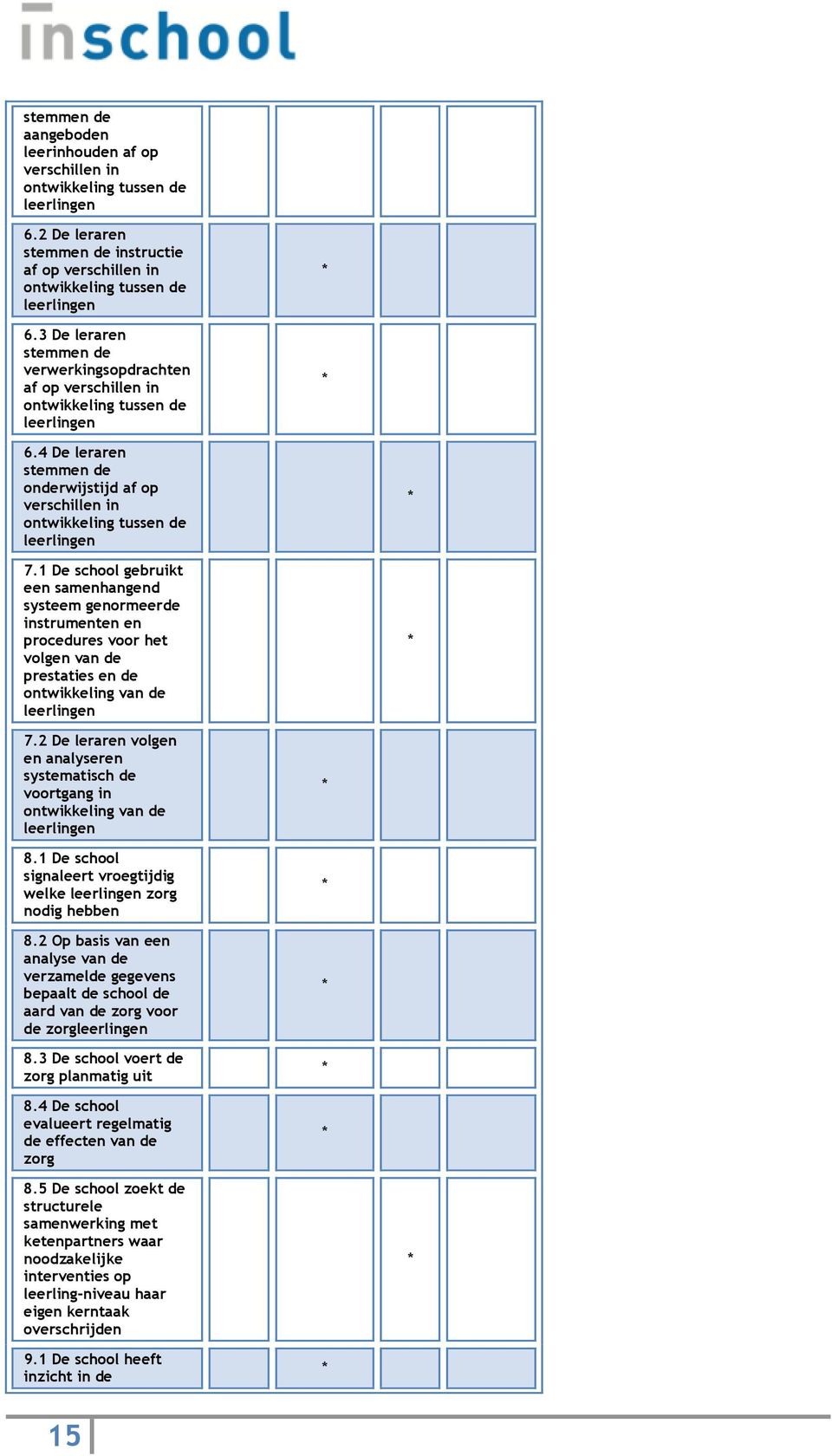 1 De school gebruikt een samenhangend systeem genormeerde instrumenten en procedures voor het volgen van de prestaties en de ontwikkeling van de leerlingen 7.