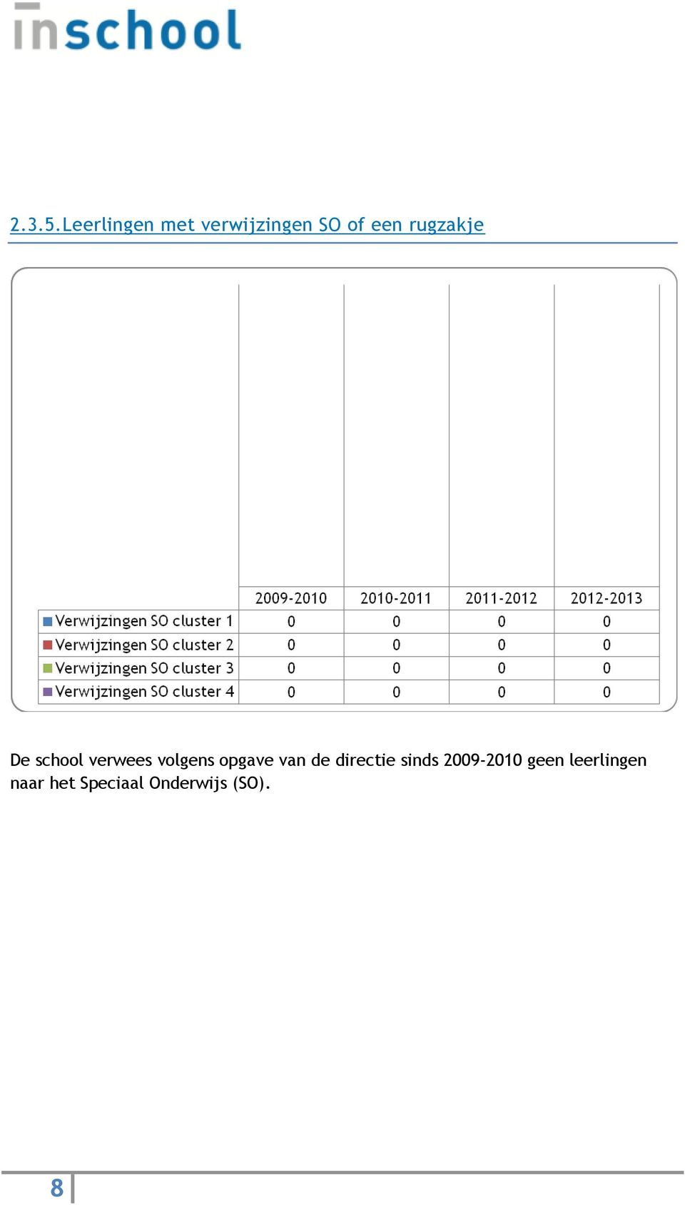 rugzakje De school verwees volgens opgave