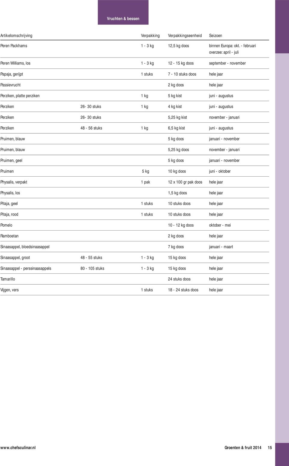perziken 1 kg 5 kg kist juni - augustus Perziken 26-30 stuks 1 kg 4 kg kist juni - augustus Perziken 26-30 stuks 5,25 kg kist november - januari Perziken 48-56 stuks 1 kg 6,5 kg kist juni - augustus